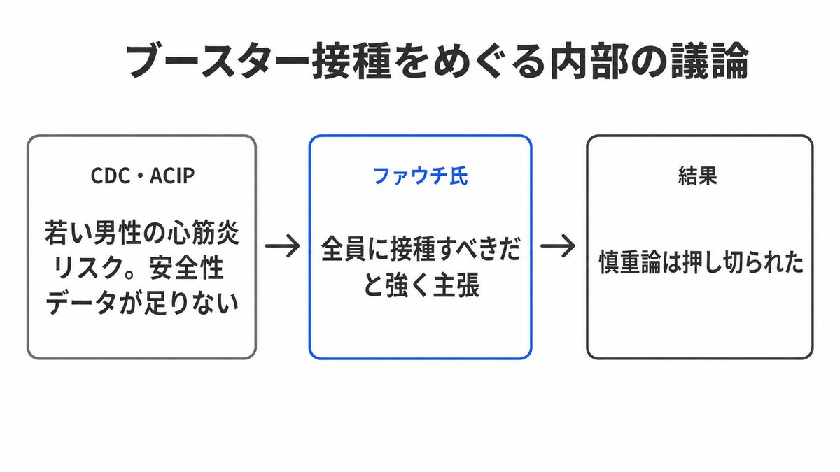 ブースター接種をめぐる内部議論の流れ｜心筋炎リスクの慎重論が押し切られるまで