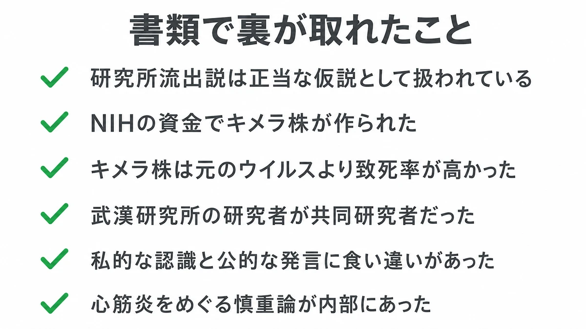 一次資料で裏が取れた6項目｜コロナ起源をめぐる確定事項のチェックリスト