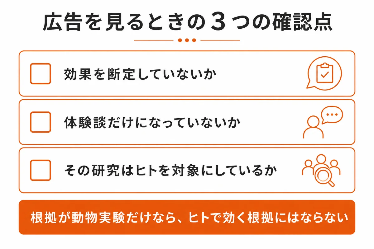 痩せ菌サプリの広告を見るときの3つの確認点チェックリスト｜痩せ菌 サプリ 広告