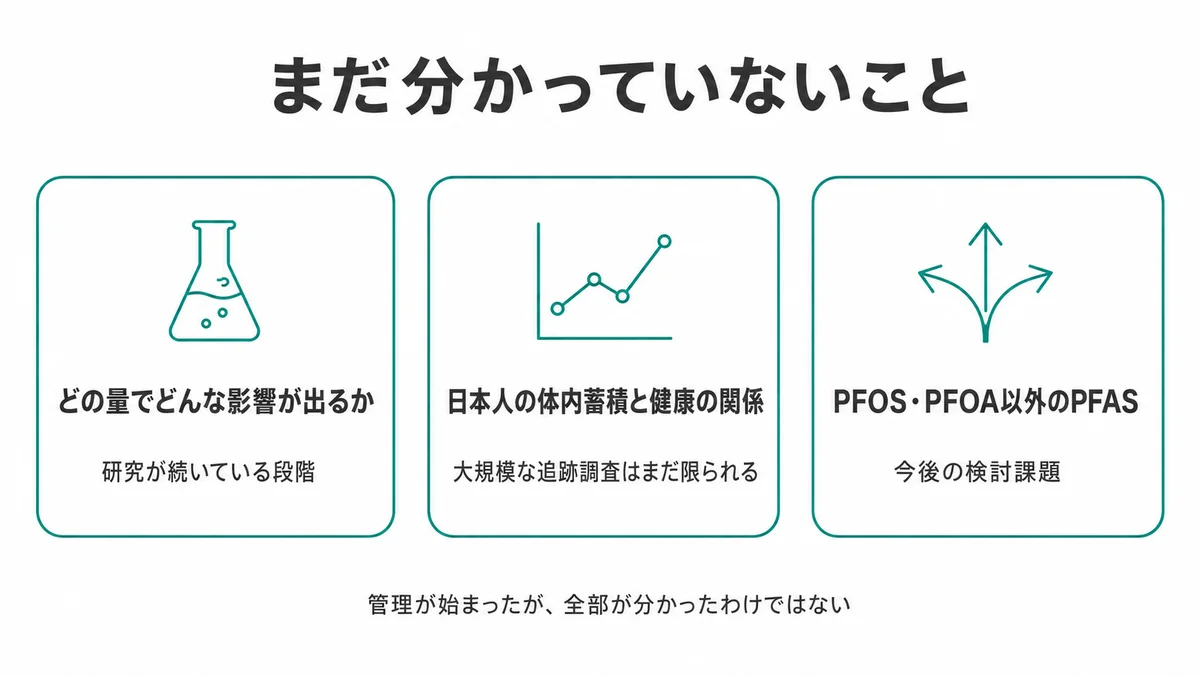 PFASについてまだ分かっていない3つの論点を整理した図｜PFAS 健康影響