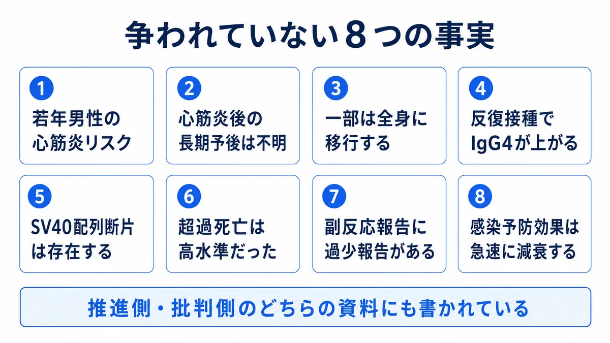 mRNAワクチンをめぐり推進側と批判側で一致している8つの事実の一覧図｜mRNAワクチン 事実