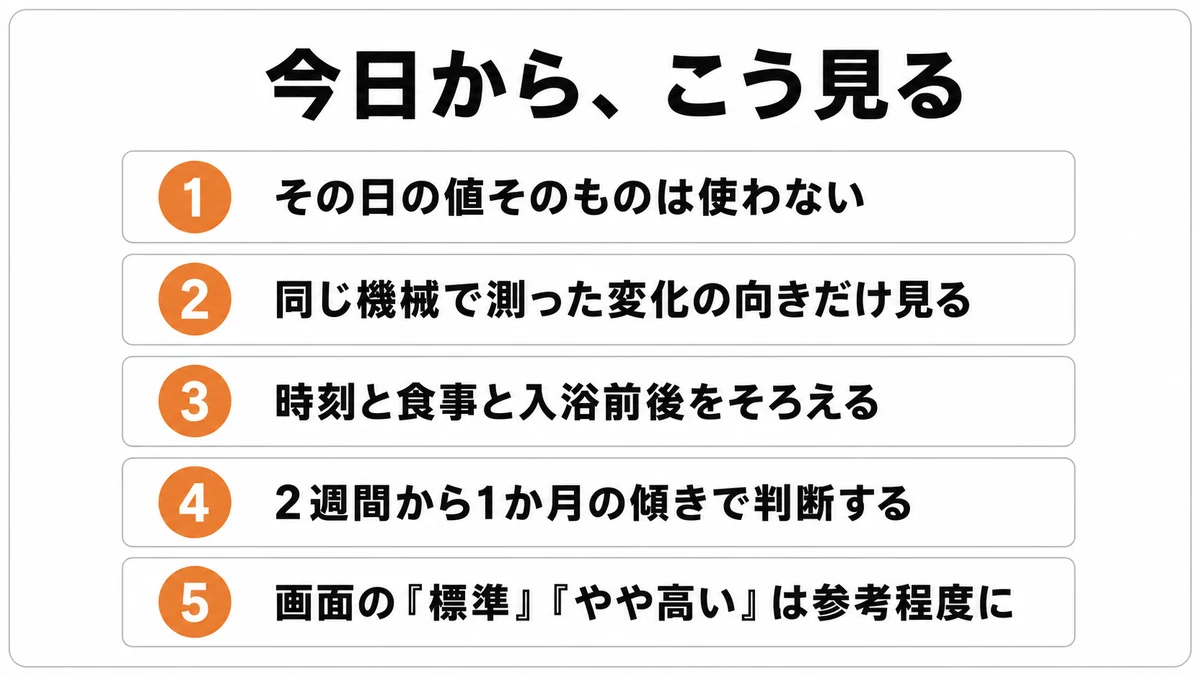 その日の値は使わない、同じ機械で測った変化の向きだけ見るなど、体組成計の数字の使い方5項目をまとめたチェックリスト図｜体組成計 体脂肪率