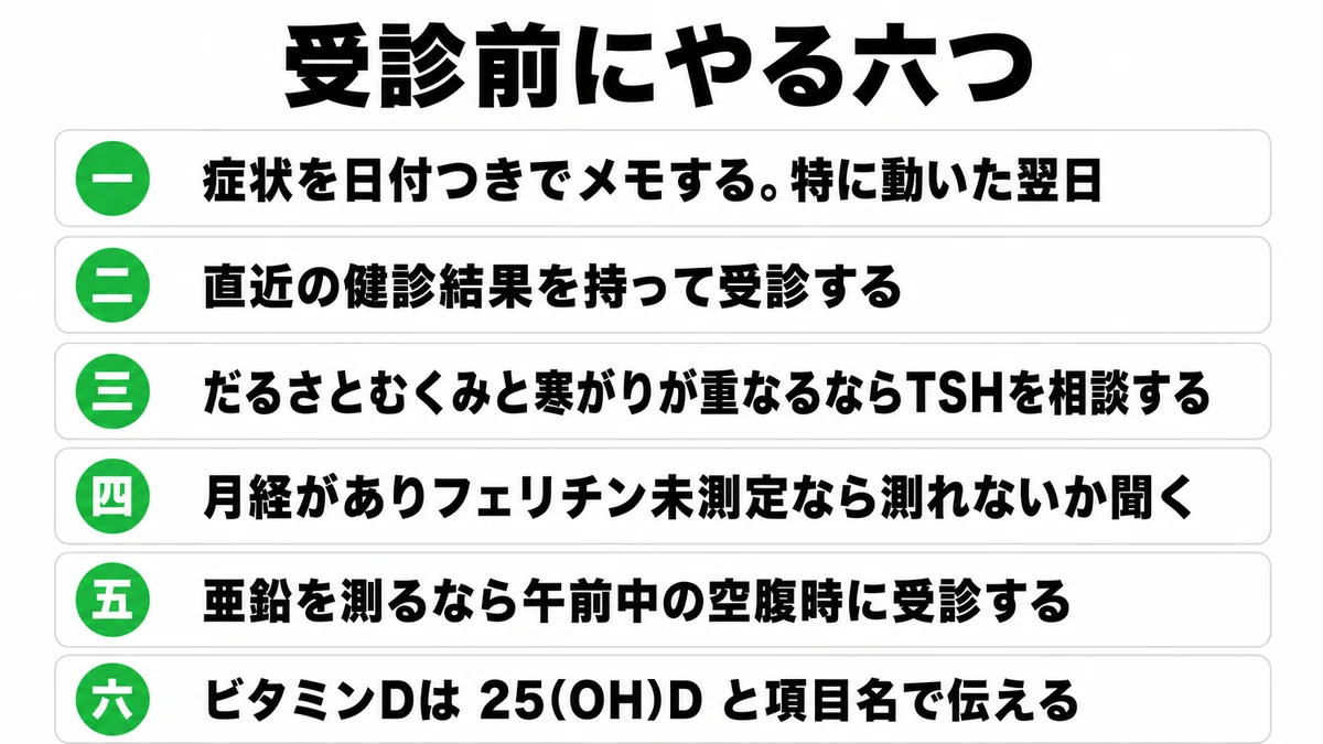 疲れが取れないときに受診前にやる6つの手順を、症状の記録から25(OH)Dの伝え方まで順に並べた図｜疲労 受診 準備
