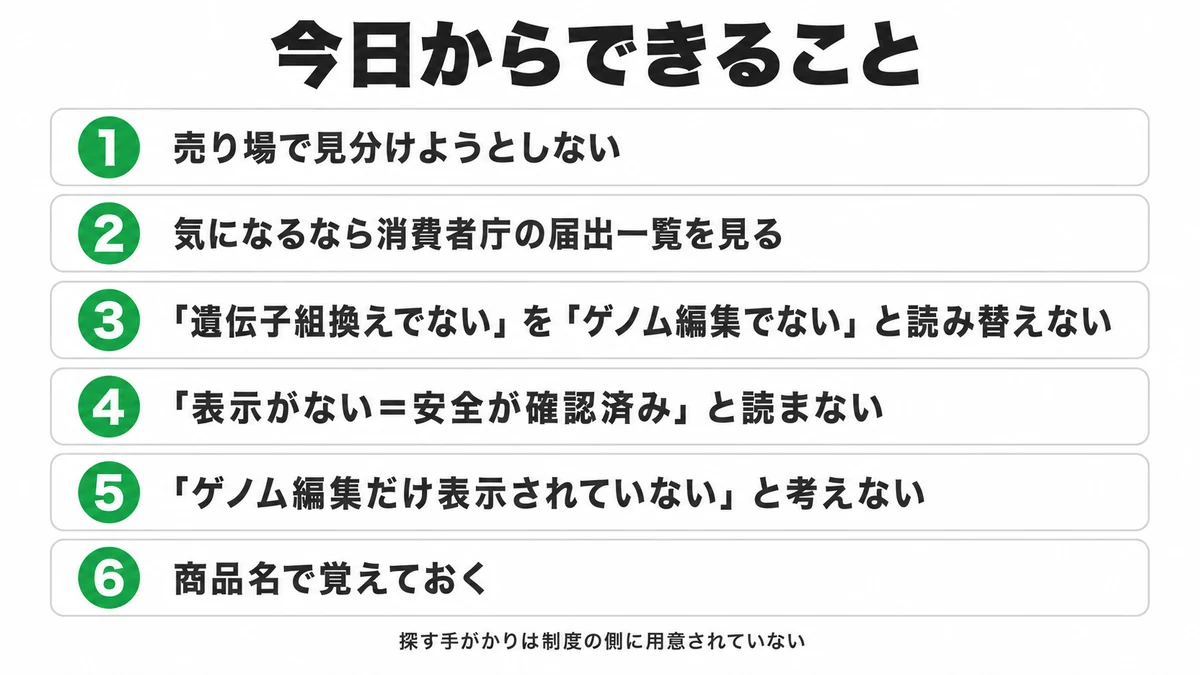 ゲノム編集食品について今日からできること6項目。見分けようとしない、届出一覧を見る、遺伝子組換えでないと読み替えない、表示がない＝安全確認済みと読まない、商品名で覚える｜ゲノム編集食品 見分け方