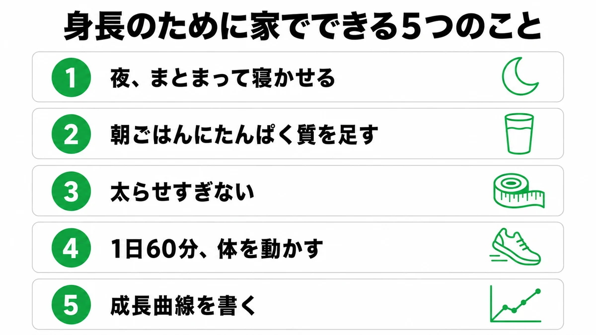 夜まとまって寝かせる・朝ごはんにたんぱく質を足す・太らせすぎない・1日60分体を動かす・成長曲線を書くの5つを並べたチェックリスト｜子ども 身長 家でできること