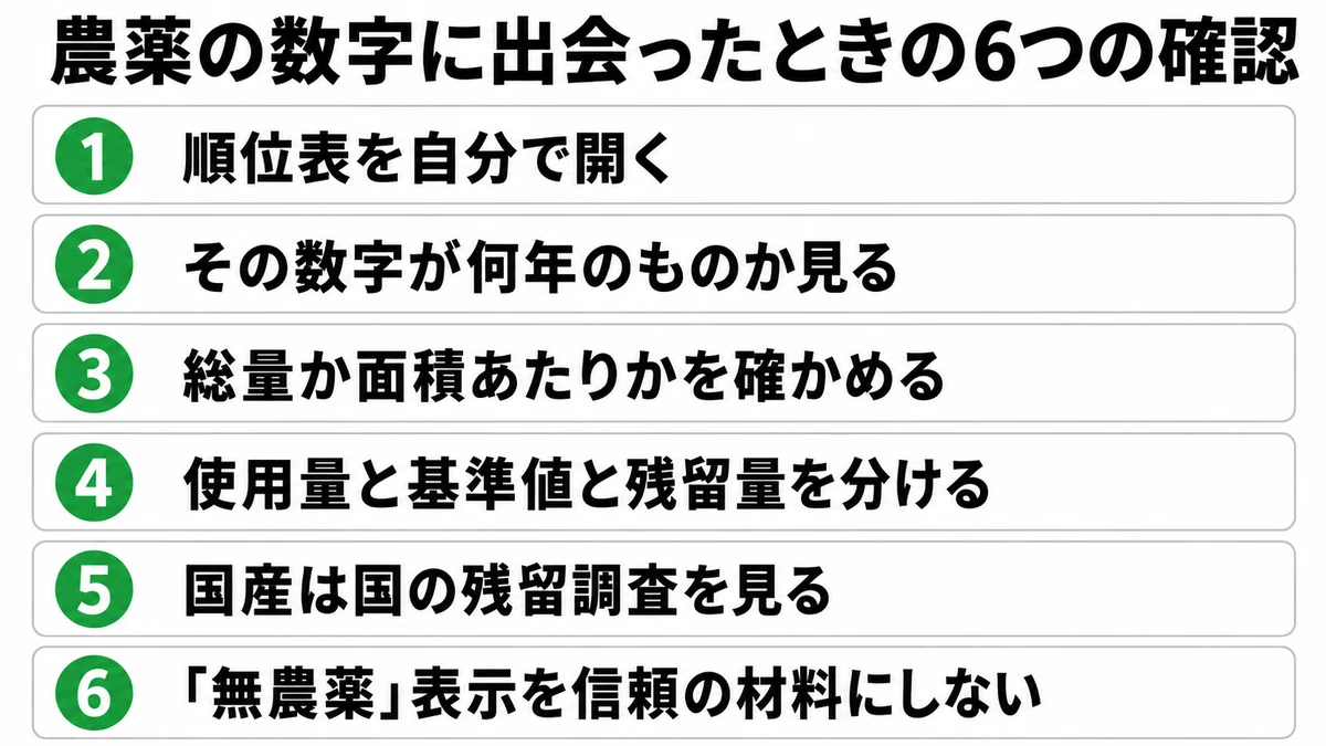 農薬の情報に接したときの6つの確認ポイントをまとめたチェックリスト|農薬 情報 見分け方 チェックリスト