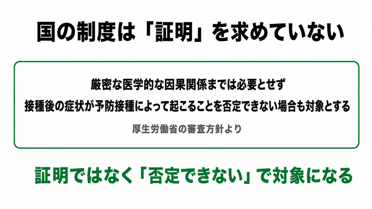 救済制度は厳密な因果関係の証明を求めず否定できない場合も対象とすることを示した図｜予防接種健康被害救済制度