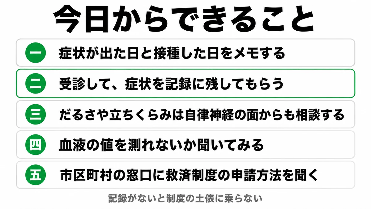 症状と接種日の記録から受診・血液検査の相談・市区町村の窓口までの5つの手順を順に示した図｜コロナワクチン後遺症 相談