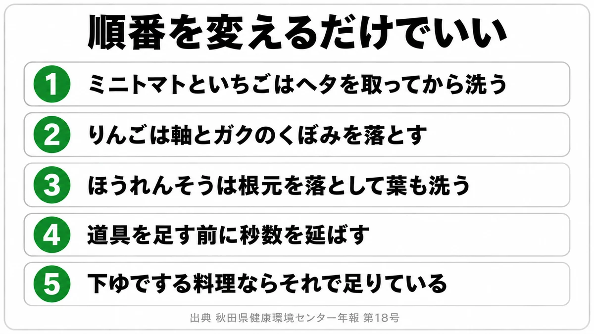 残留農薬対策として今日からできる5つの手順を、ヘタを取ることから下ゆでまで順に並べた図|野菜 農薬 落とし方