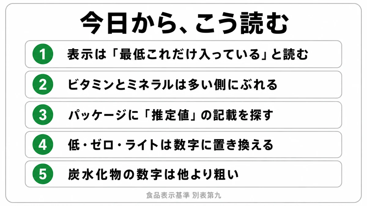 表示は最低量として読む、推定値の記載を探すなど、栄養成分表示の読み方5項目をまとめたチェックリスト図｜栄養成分表示 読み方